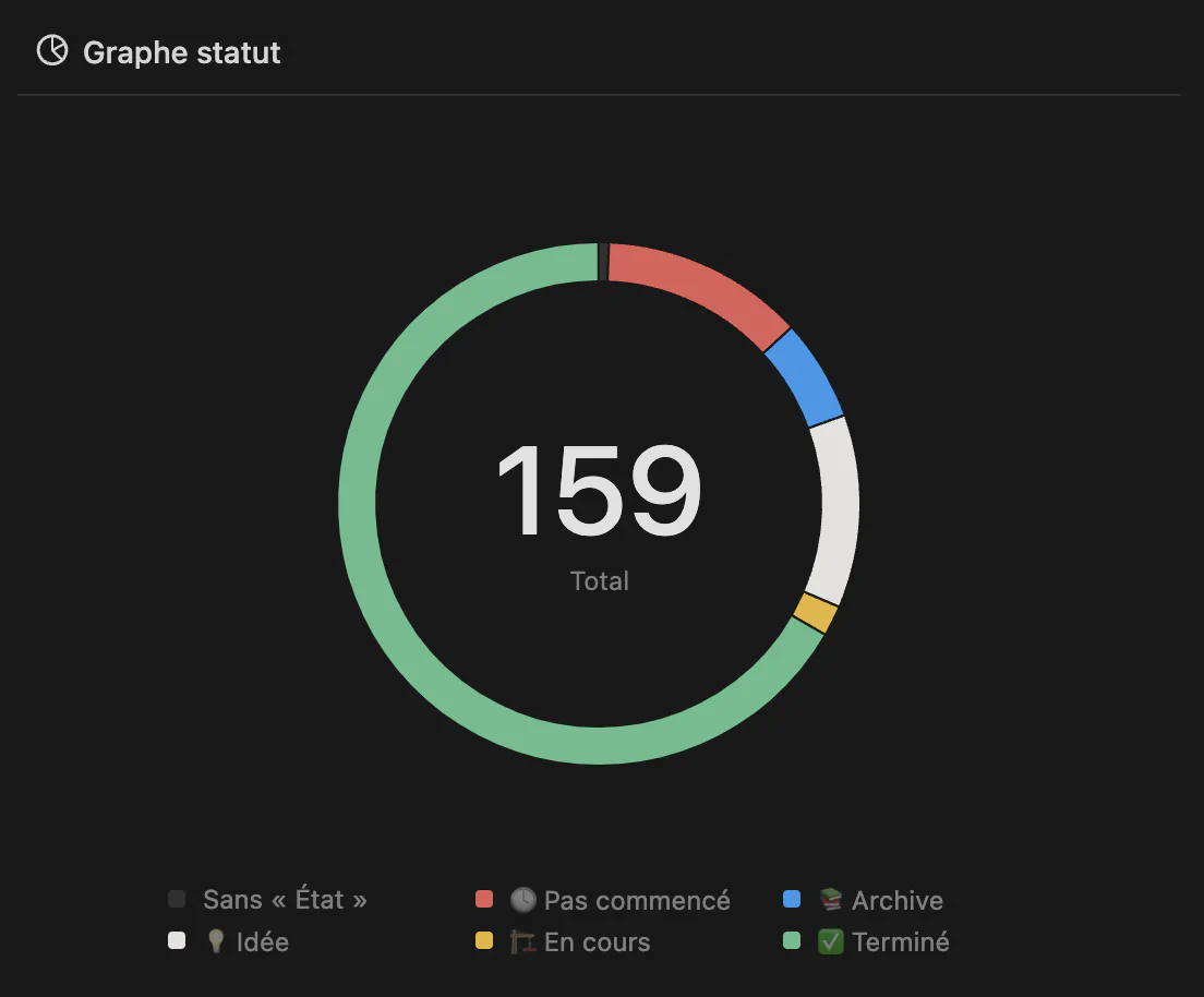 Tasks tracker