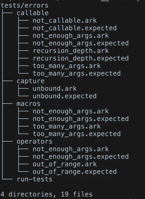 A collection of tests