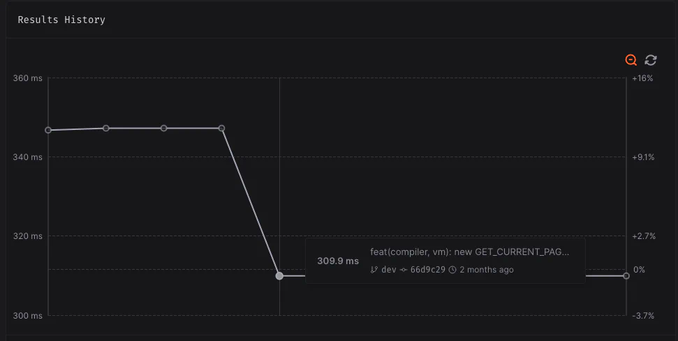 An 11% performance improvement on codpseed.io